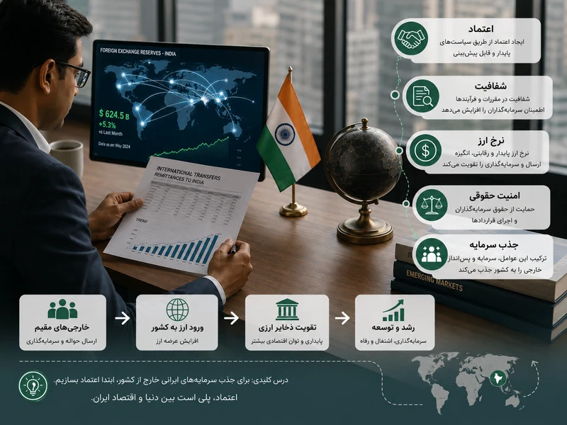هند با پول مهاجران ذخایر ارزی خود را تقویت کرد؛ ایران چه درسی می‌گیرد؟