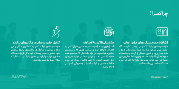 دلایل خرید نرم افزار حضور غیاب آنلاین کسرا