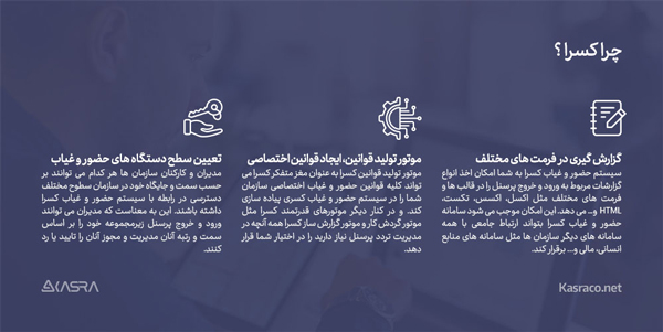 دلایل خرید نرم افزار حضور غیاب آنلاین کسرا