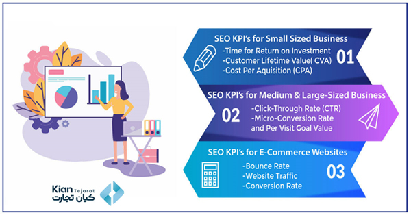 نحوه اندازه گیری و بررسی عملکرد سئو KPI