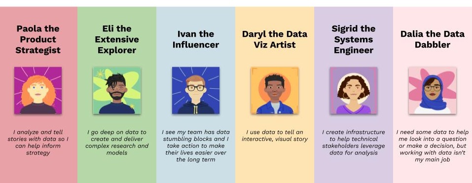 پرسونا اسپاتیفای