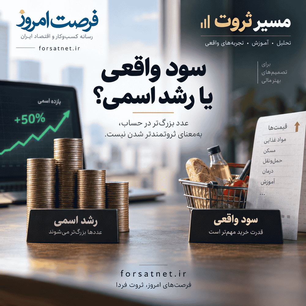 مسیر ثروت | اول بدهی را بدهیم یا سرمایه‌گذاری کنیم؟