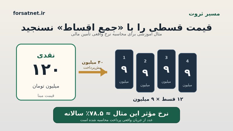 خرید اقساطی واقعاً چند درصد برایتان تمام می‌شود؟