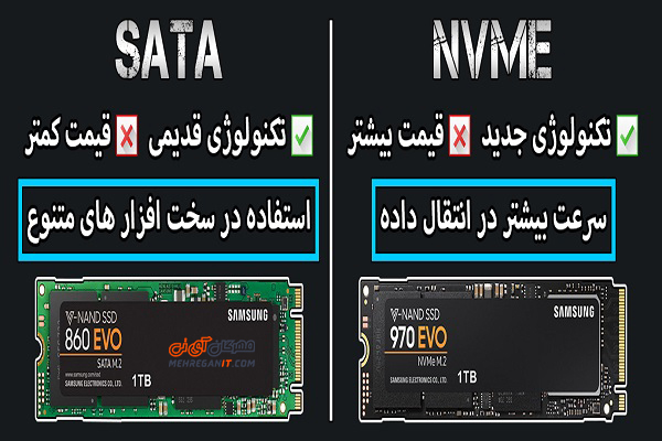 انواع اس اس دی بر اساس رابط اتصال