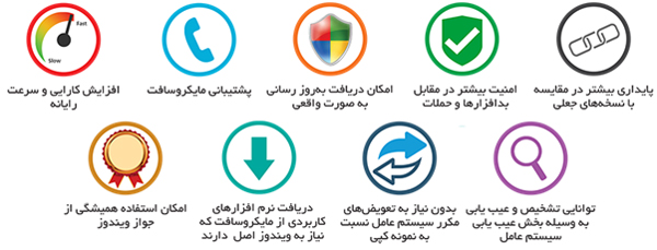 مزایای استفاده از نسخه اصلی لایسنس ویندوز سرور