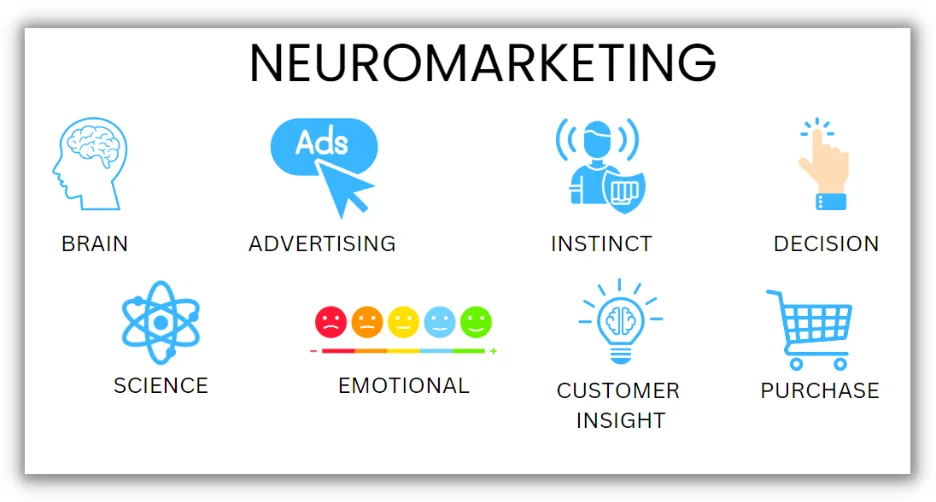 بازاریابی عصبی دقیقا چیست؟