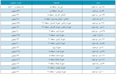 0 1 290346476446446