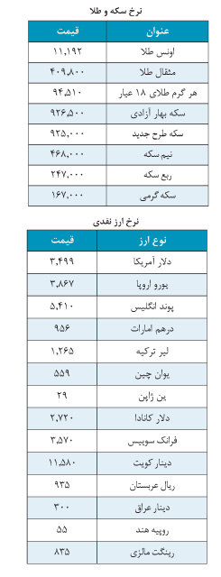 nerkh arz