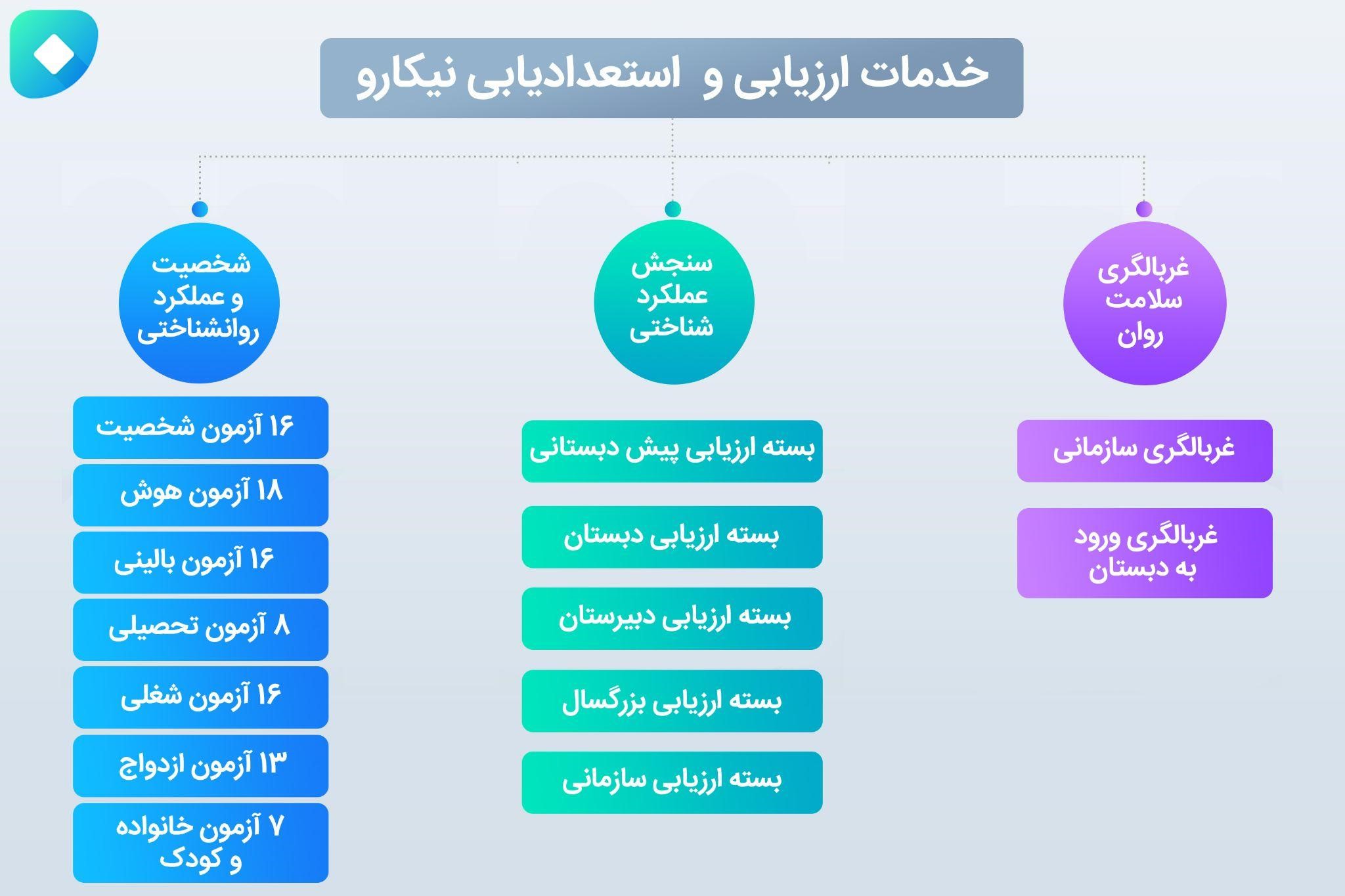 خدمات ارزیابی و استعدادیابی نیکارو