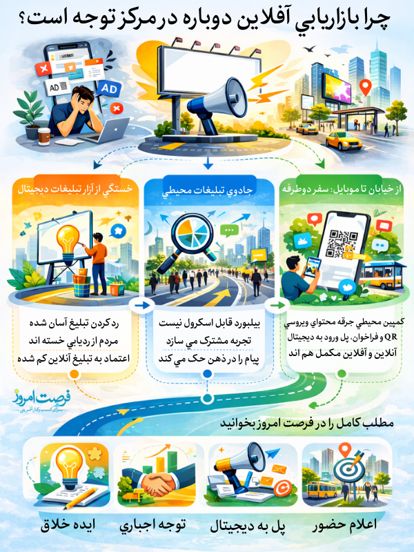 اینفوگرافی بازاریابی آفلاین
