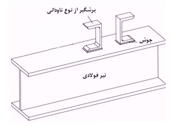 برشگیر ناودانی