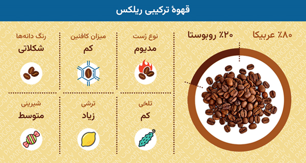 دسترسی به اطلاعات دقیق تر در هنگام خرید اینترنتی