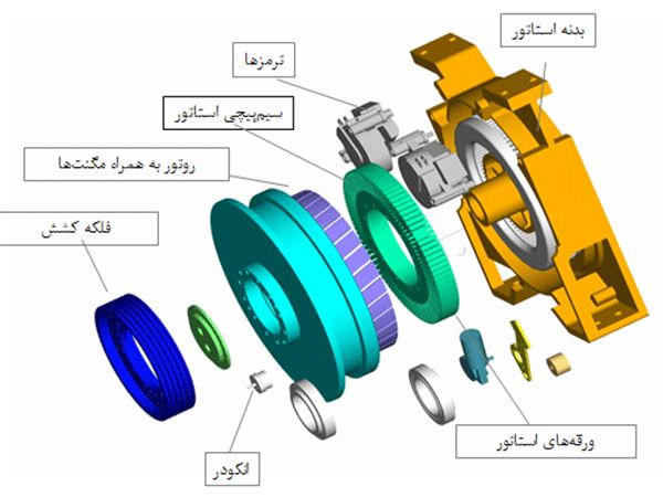 قطعات موتور آسانسور