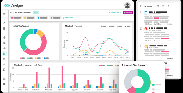 ملت واتر (Meltwater): ابزاری برای عاشقان نمودار