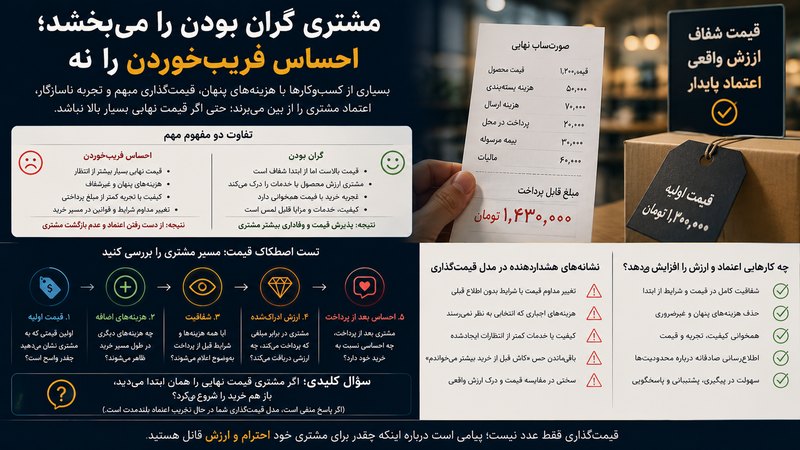 مشتری گران بودن را می‌بخشد؛ احساس فریب‌خوردن را نه