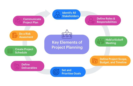 مدیریت پروژه (Project Management) چیست؟