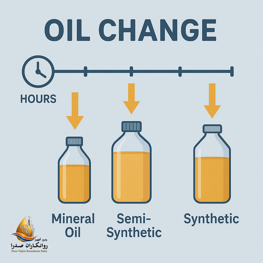 مقایسه عملکرد روغن&zwnj;های معدنی، نیمه&zwnj;سنتتیک و سنتتیک