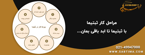 مراحل ثبت شرکت و رتبه بندی ثبتیما