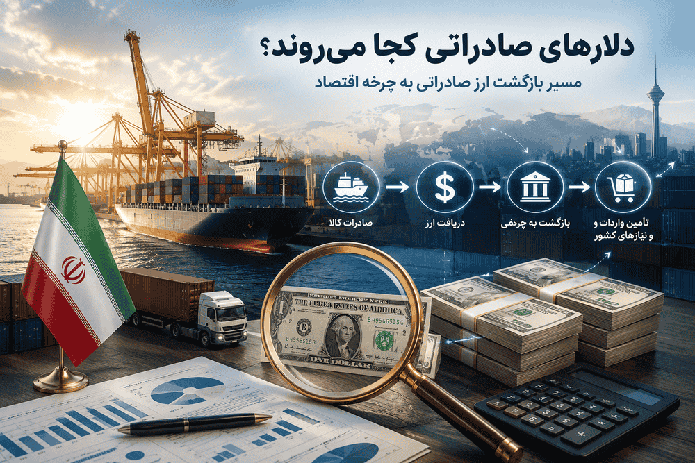 دلارهای صادراتی کجا می‌روند؟