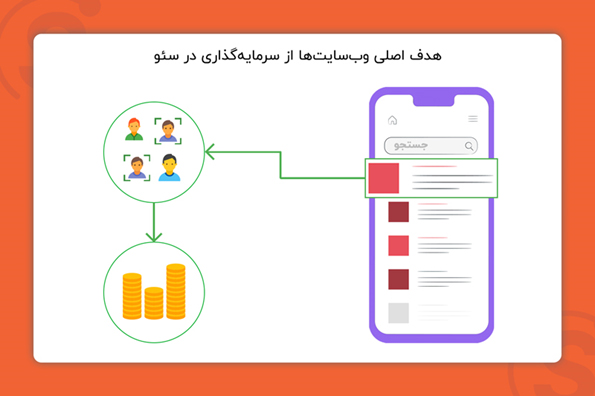 هدف اصلی وب سایت ها از سرمایه گذاری در سئو