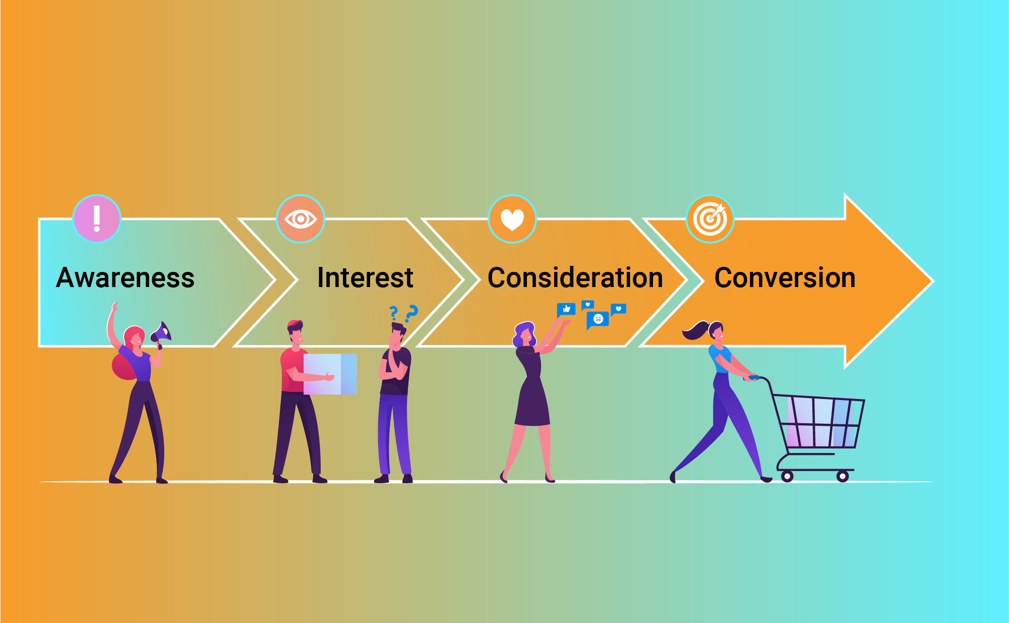 مرحله توجه و علاقه