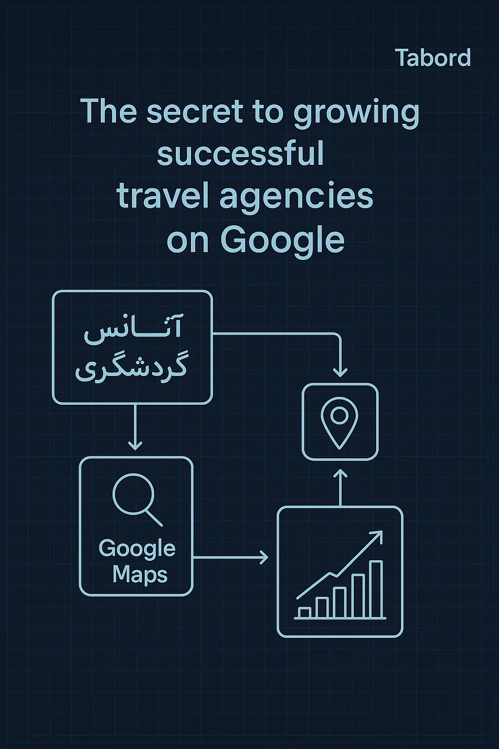 سئو سایت آژانس های مسافرتی