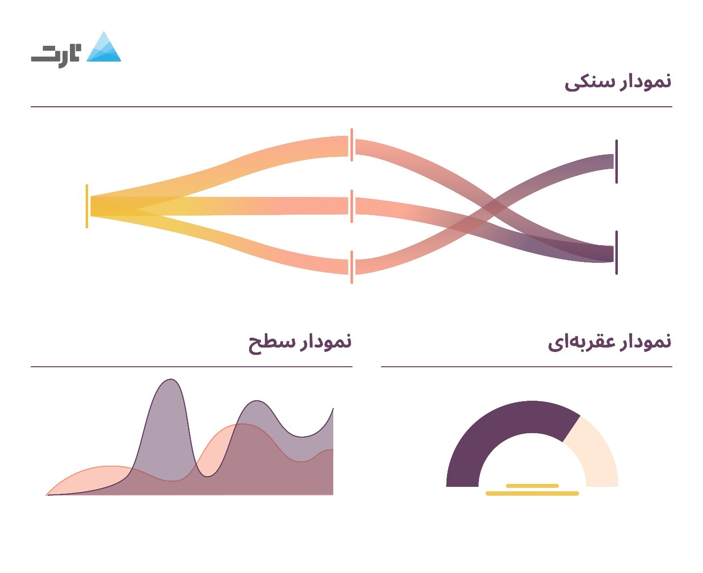 نمودارهای تارت - ابزار مصورسازی داده برای داستان سرایی با داده