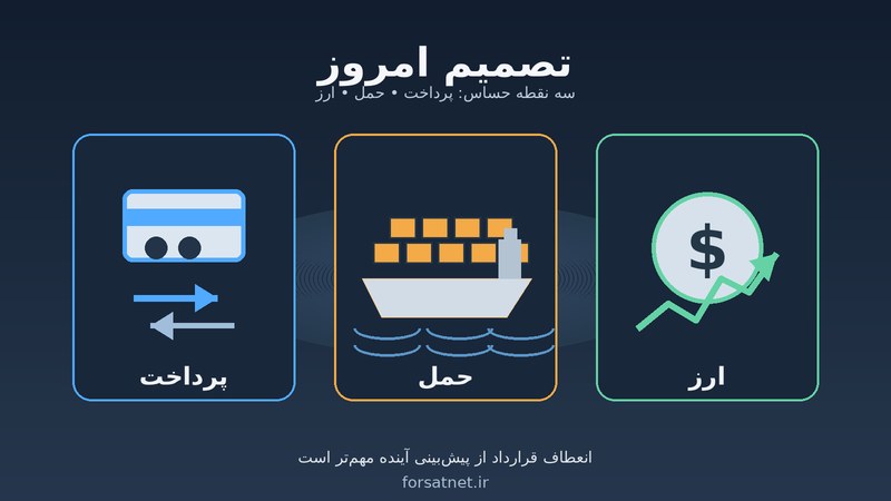 تصمیم امروز | سه موضوعی که مدیران باید امروز 25 شهریور جدی بگیرند