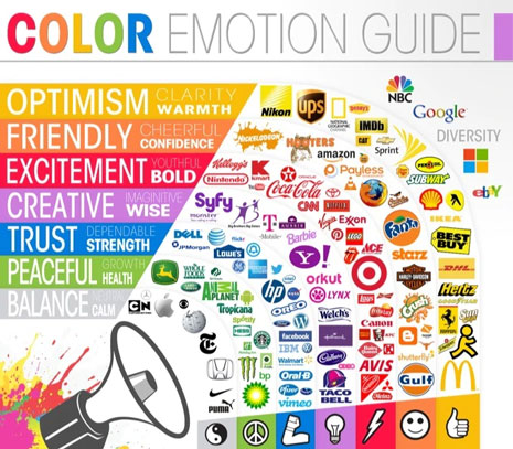 روانشناسی رنگ ها در بازاریابی و برندینگ: همراه با تحلیل رنگ های پرطرفدار!
