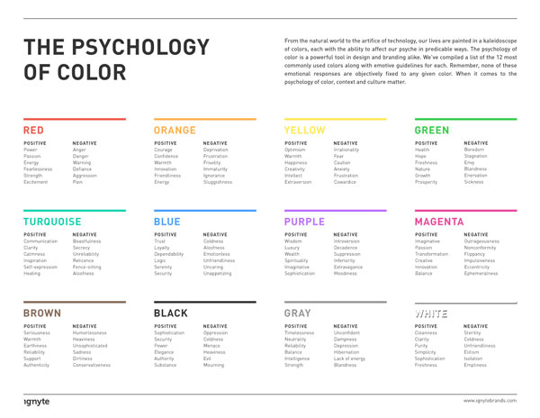 روانشناسی رنگ ها در بازاریابی و برندینگ: همراه با تحلیل رنگ های پرطرفدار!