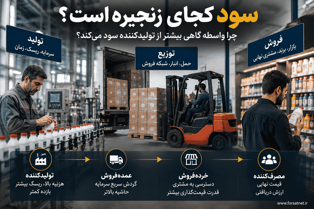 بازی نابرابر تولید و توزیع