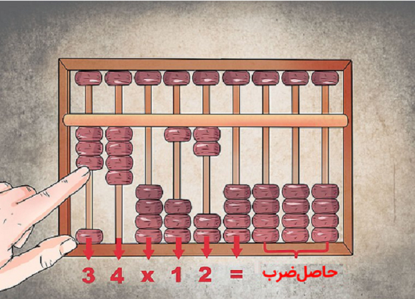 کلاس آمعرفی کلاس چرتکه و رباتیک تونومیک