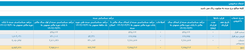 نماد بورسی توسن