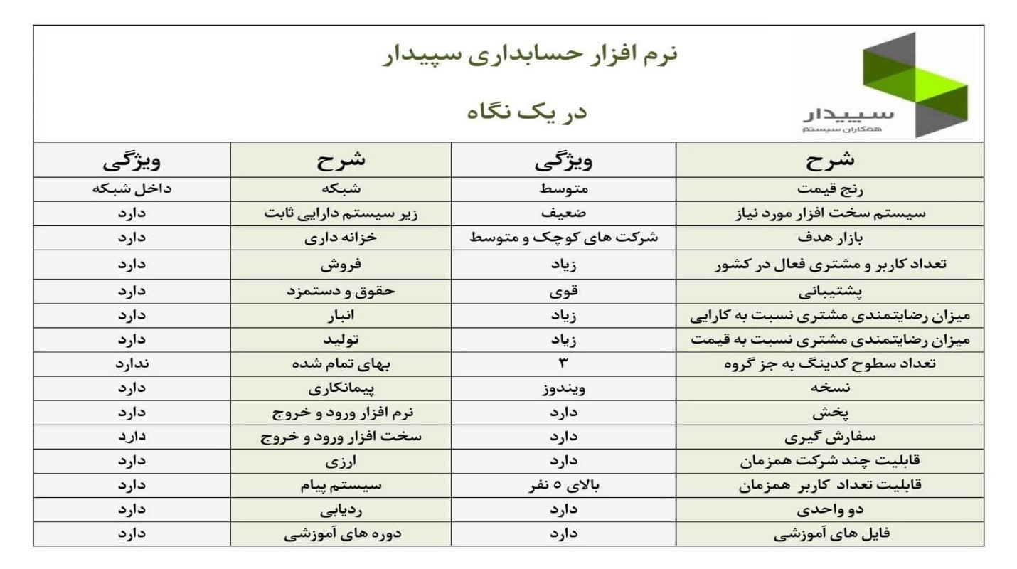 نرم افزار حسابداری سپیدار
