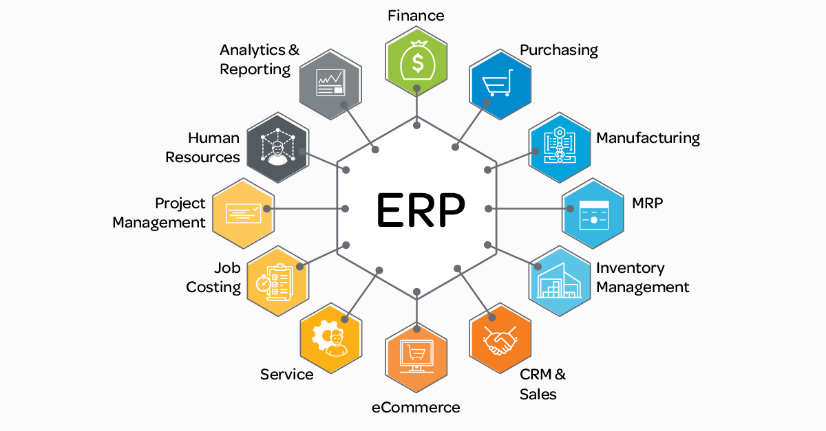 مزایای نرم افزار ERP