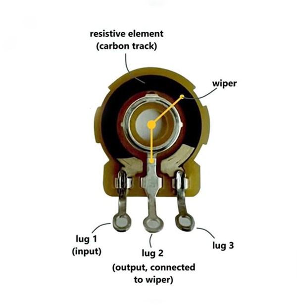 پتانسیومتر (POTENTIOMETER) چیست؟