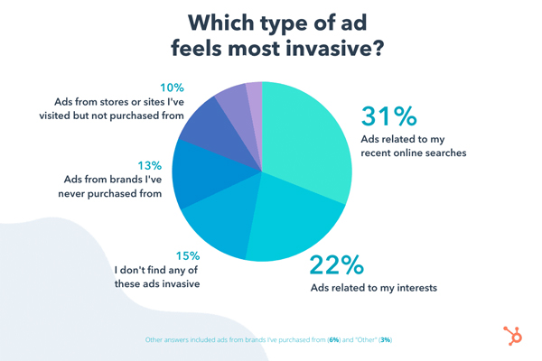 آزاردهنده ترین تبلیغات در دنیای کسب و کار کدامند؟