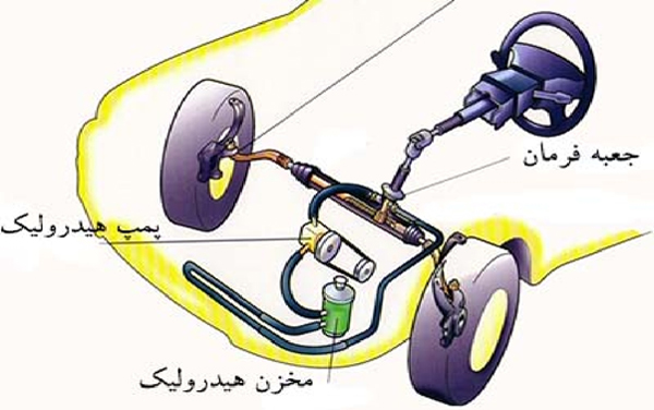 علت صدای فرمان هنگام چرخاندن و راه حل آن