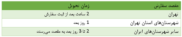 چگونه لوازم یدکی لیفان 620 اصل و گارانتی دار را شناسایی کنیم؟