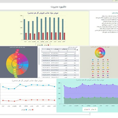 نرم افزار داشبورد مدیریتی شماران